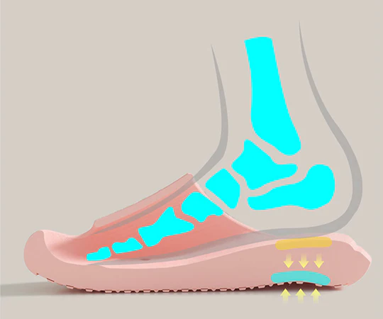 กันกระแทกให้กับเท้าของคุณ